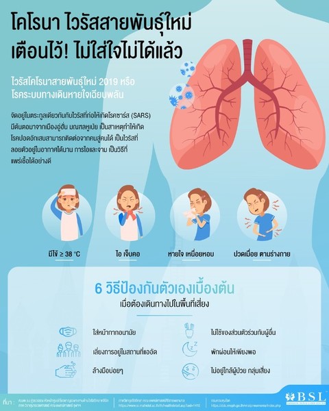 โคโรนา ไวรัสสายพันธุ์ใหม่  เตือนไว้!- เช่ารถเชียงใหม่ ท่องเที่ยว